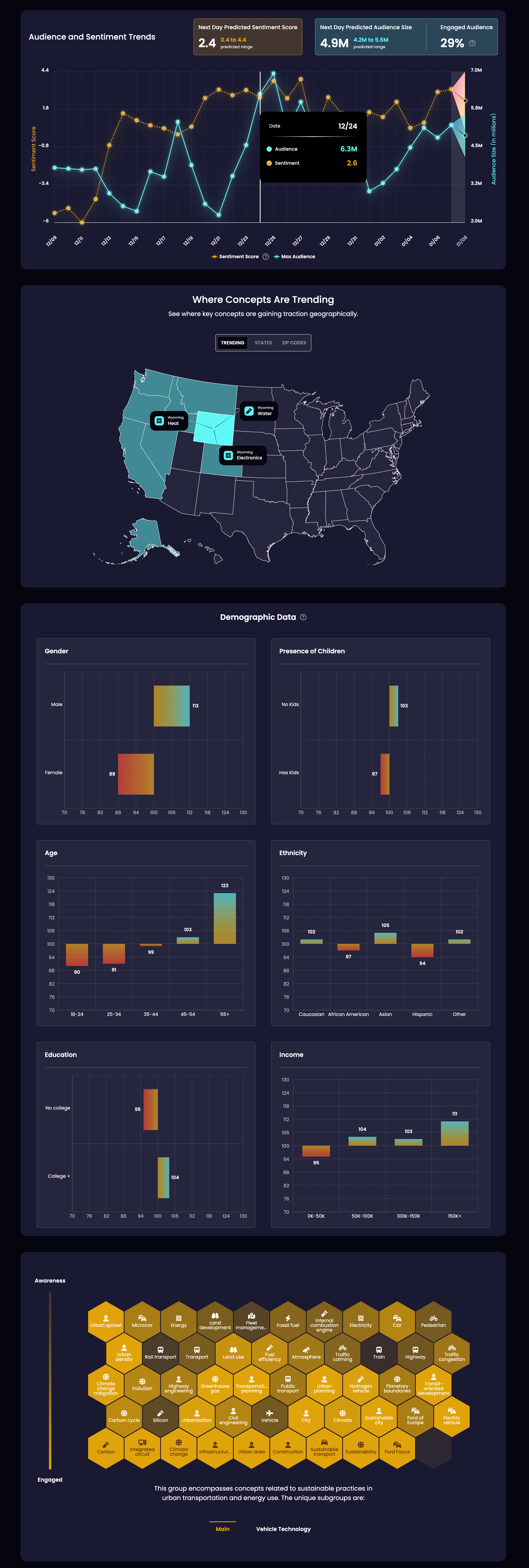 Audience model overview