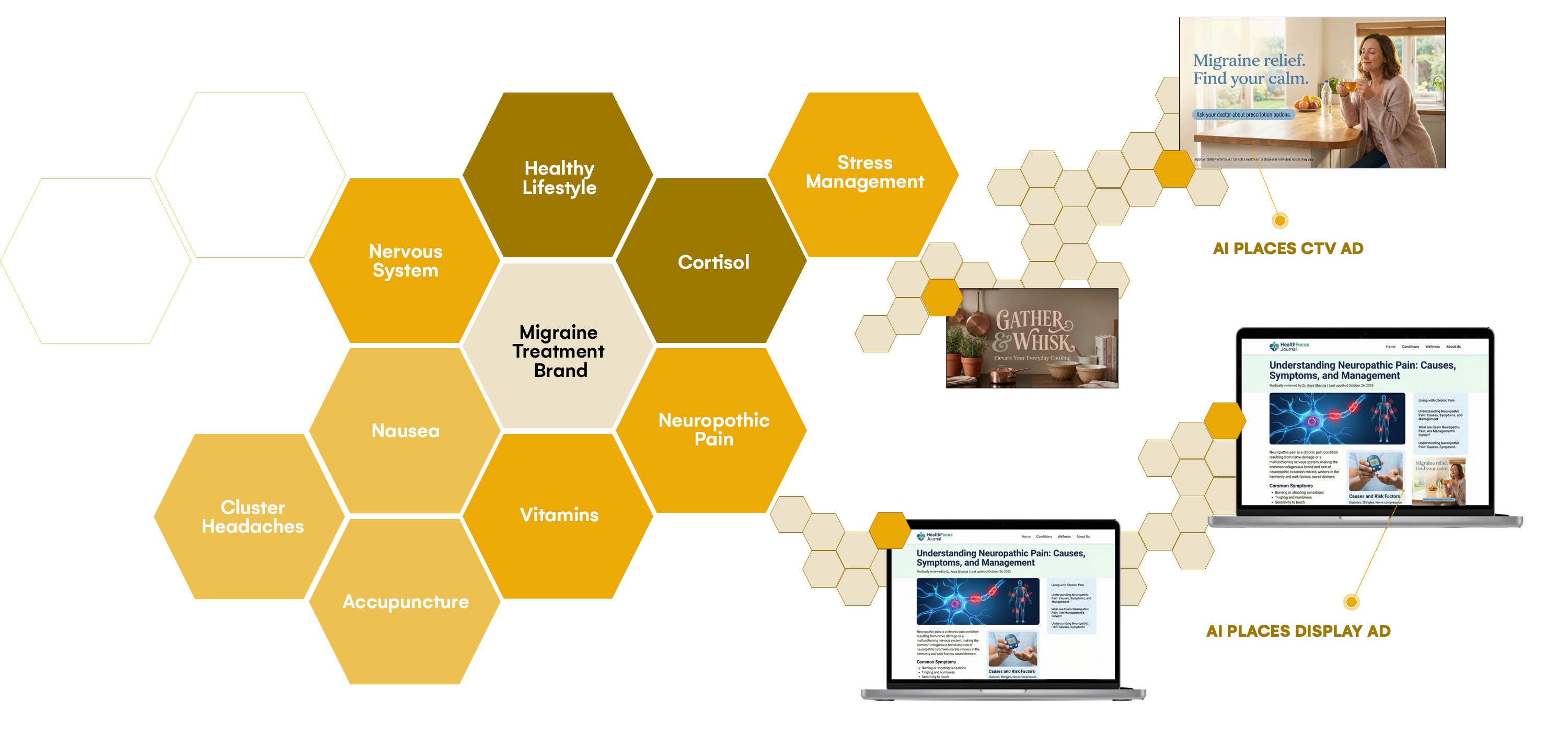 IntentKey AI model visualization